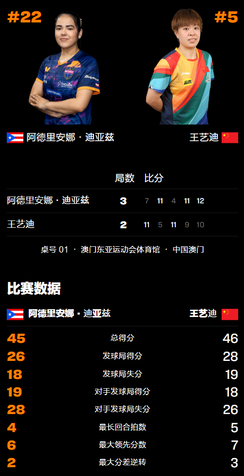 OwcRH, 的中国队主, 战也没有太